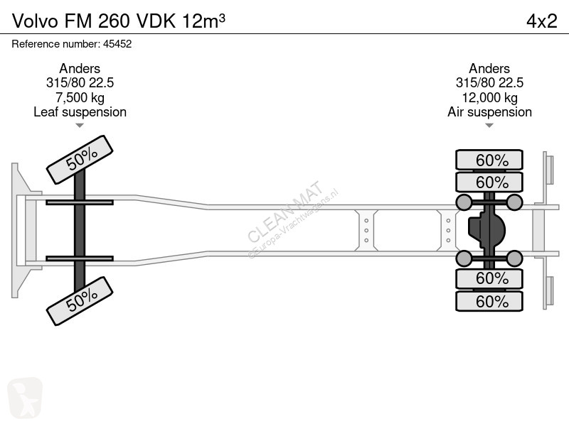 آلة لصيانة الطرق Volvo FM 260 VDK 12m³