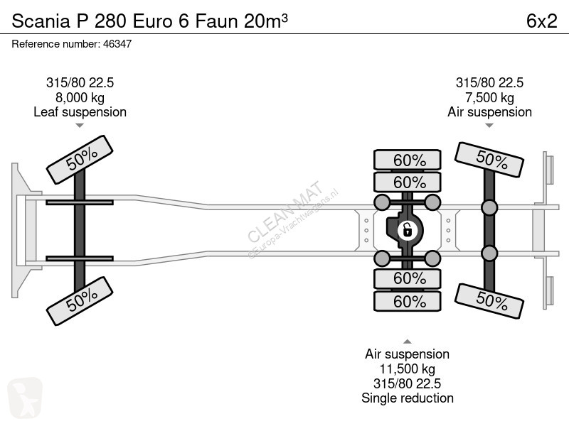 آلة لصيانة الطرق Scania 280 Euro 6 Faun 20m³