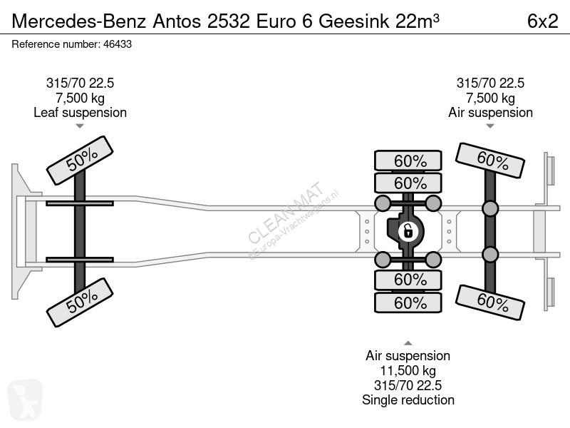 آلة لصيانة الطرق Mercedes 2532 Euro 6 Geesink 22m³