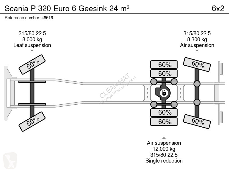 آلة لصيانة الطرق Scania P 320 Euro 6 eesink 24 m³