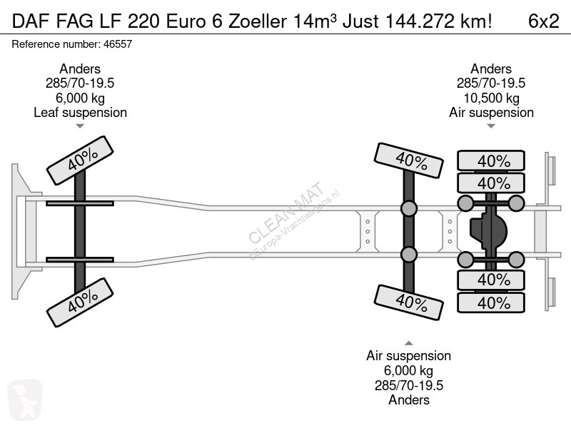 Vehículo de limpieza viaria DAF FAG  220 Euro 6...