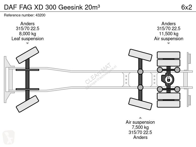 Vägmaskiner DAF G XD 300 Geesink 20m³