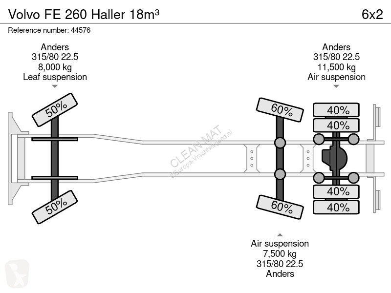 Utilaje pentru drumuri Volvo FE 260 Haller 18m³
