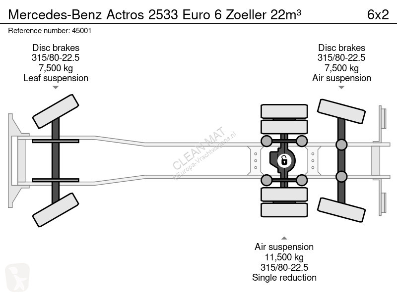 Silniční stroje Mercedes 2533 Euro 6 Zoeller 22m³