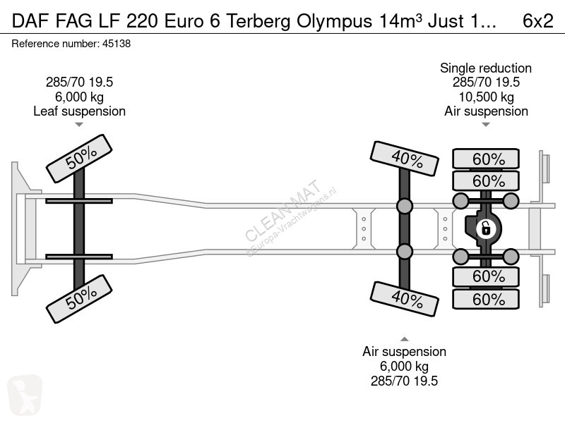 Vägmaskiner DAF FAG  220 Euro 6 Terberg Olympus...