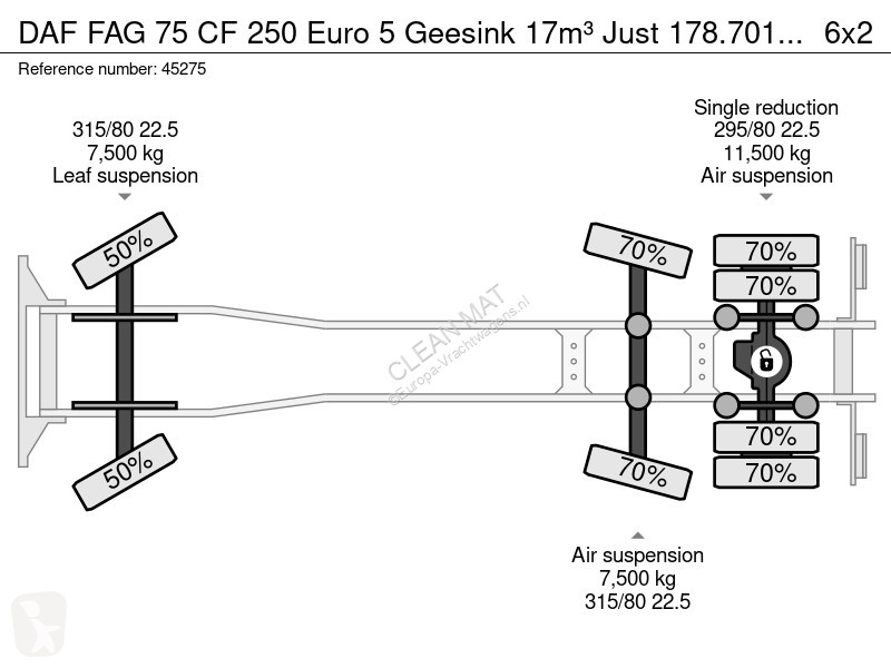Vägmaskiner DAF FAG CF 250 Euro 5 Geesink 17m³...