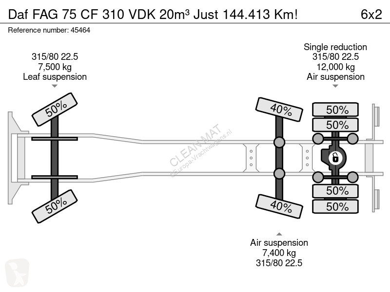 Vägmaskiner DAF FAG CF 310 VDK 20m³ Just...