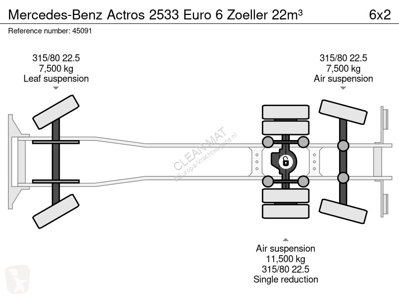 Silniční stroje Mercedes 2533 Euro 6 Zoeller 22m³