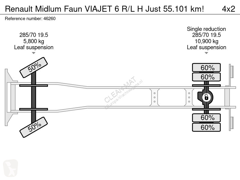 آلة لصيانة الطرق Renault Faun VIAJET 6 R/L H...