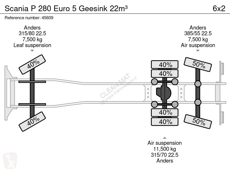 Engin de voirie Scania P 280 Euro 5 eesink 22m³