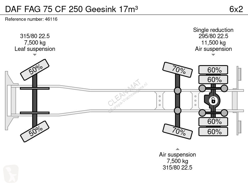 آلة لصيانة الطرق DAF FAG CF 250 Geesink 17m³