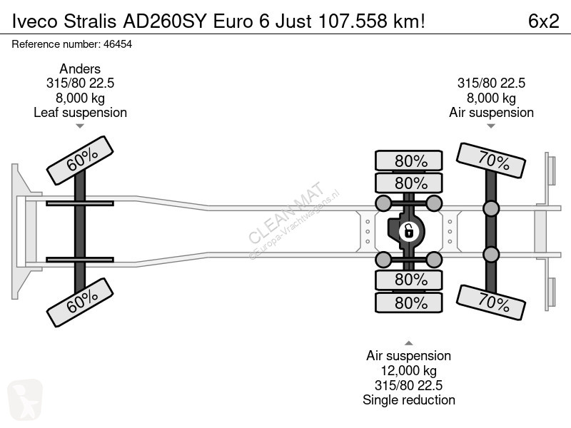 Engin de voirie Iveco AD260SY Euro 6 Just...