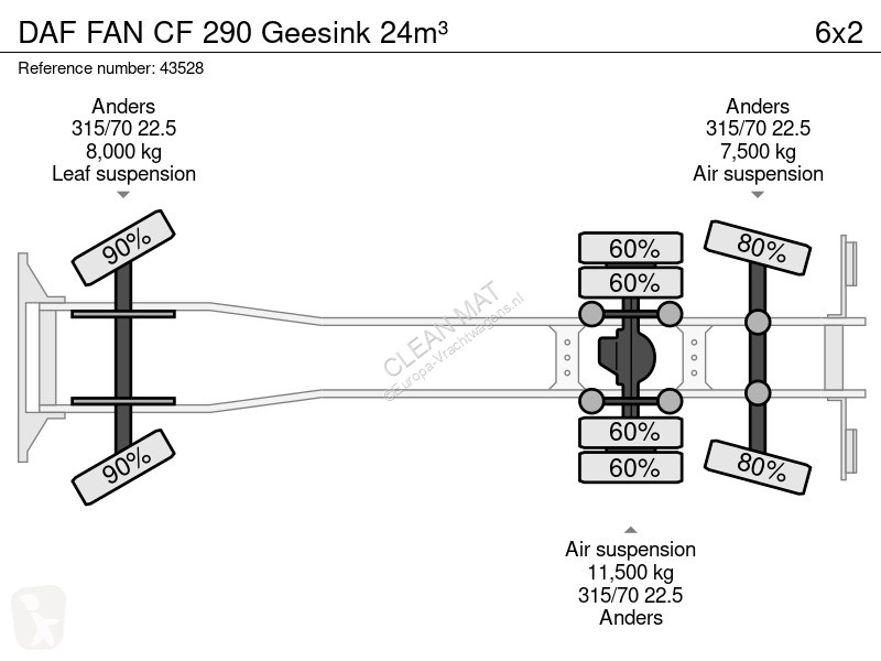 Gemeentevoertuig DAF FAN  290 Geesink 24m³