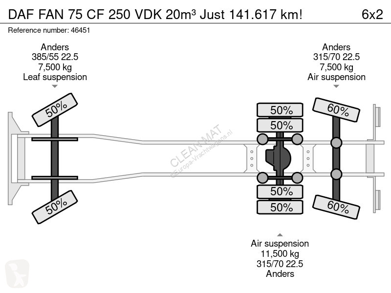 Engin de voirie DAF FAN CF 250 VDK 20m³ Just...
