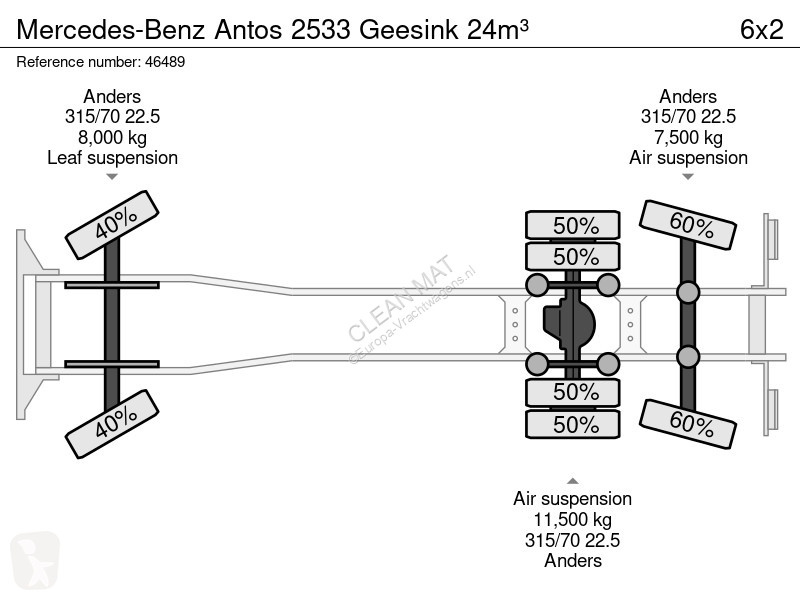 Коммунальная техника  Mercedes 2533 Geesink 24m³