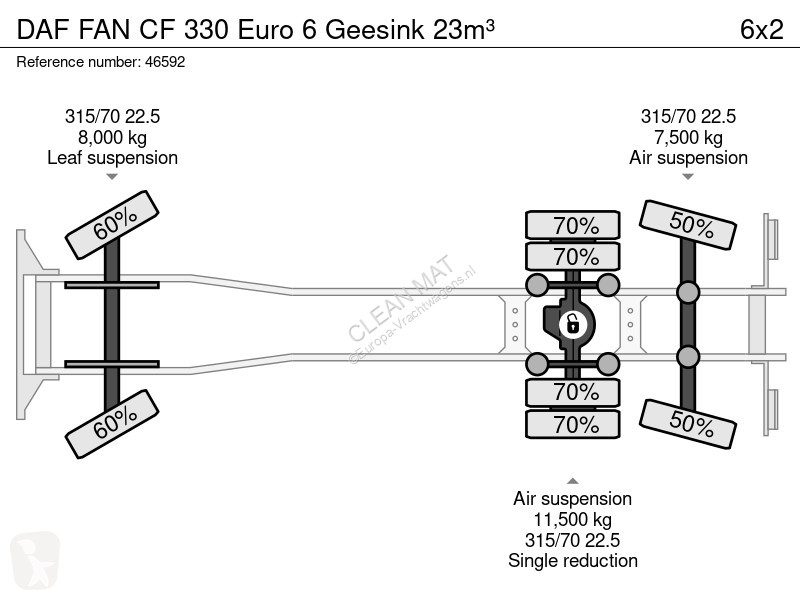 Коммунальная техника  DAF FAN  330 Euro 6...