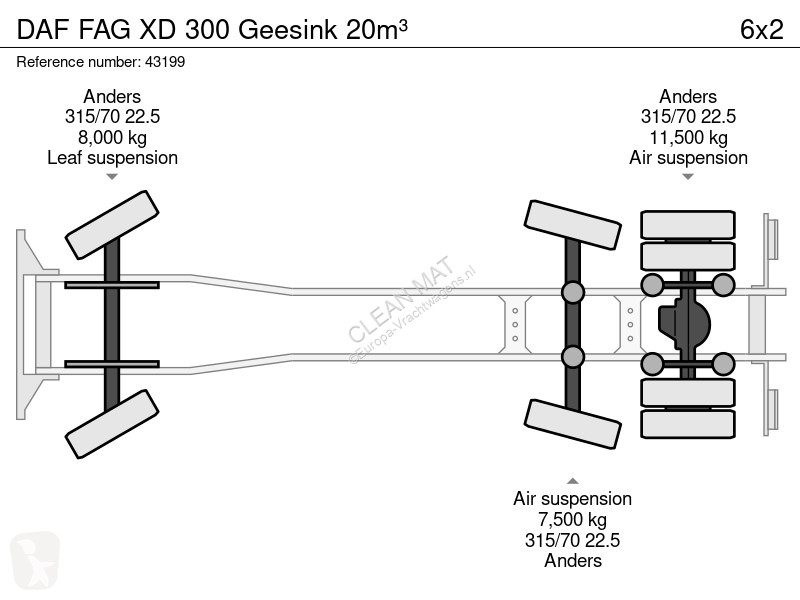 Vägmaskiner DAF G XD 300 Geesink 20m³