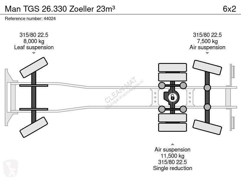 Vägmaskiner MAN 26.330 Zoeller 23m³