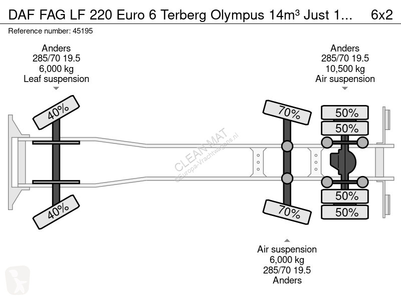 Vägmaskiner DAF FAG  220 Euro 6 Terberg Olympus...