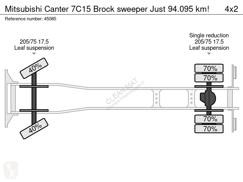 Gemeentevoertuig Mitsubishi 7C15 Brock sweeper...
