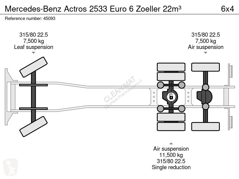 Silniční stroje Mercedes 2533 Euro 6 Zoeller 22m³