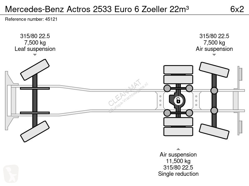 Silniční stroje Mercedes 2533 Euro 6 Zoeller 22m³