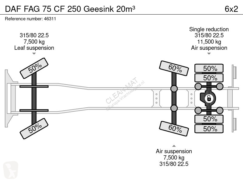 آلة لصيانة الطرق DAF FAG CF 250 Geesink 20m³