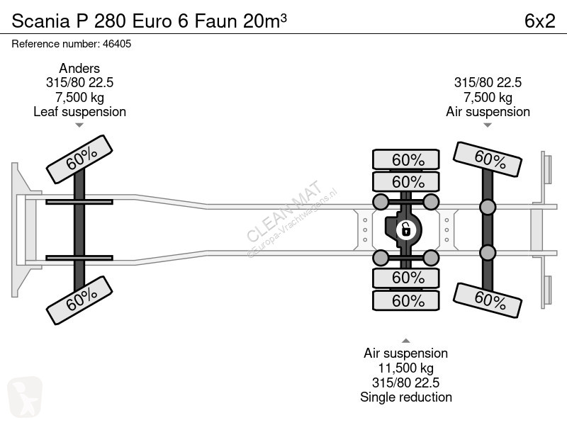 آلة لصيانة الطرق Scania 280 Euro 6 Faun 20m³