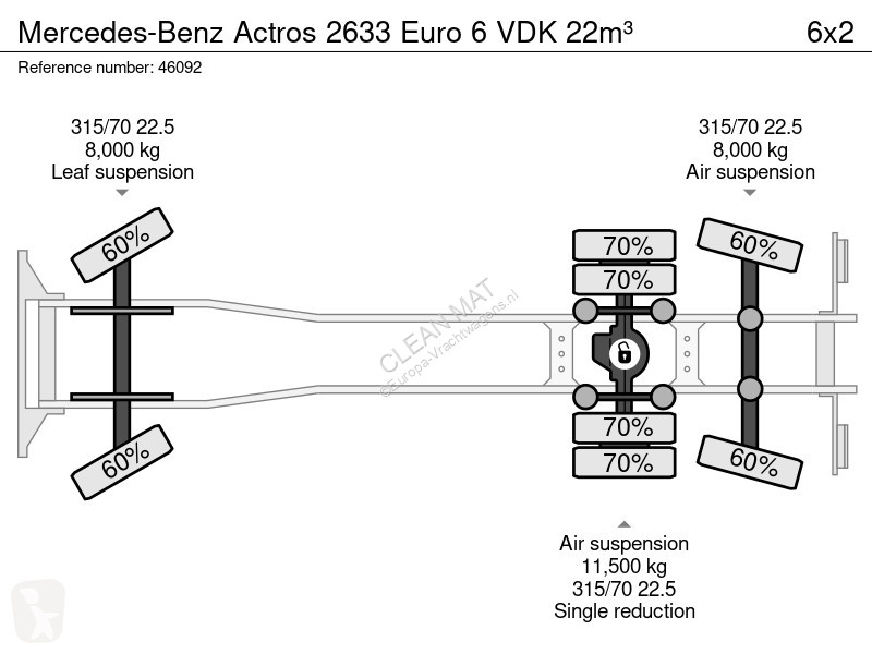 Engin de voirie Mercedes 2633 Euro 6 VDK 22m³