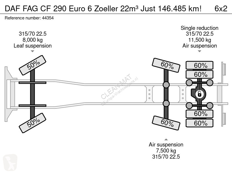 Silniční stroje DAF FAG  290 Euro 6 Zoeller...