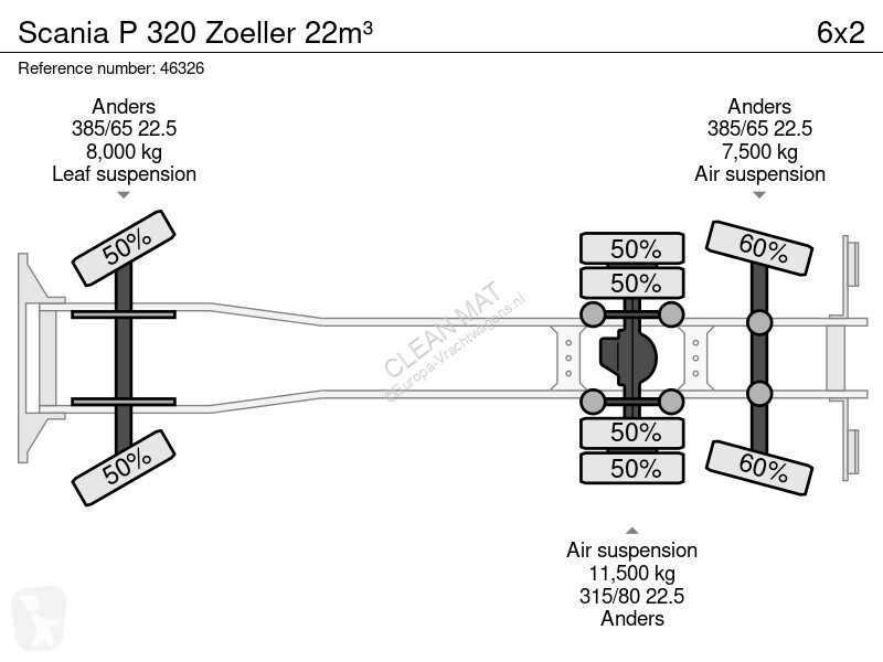 آلة لصيانة الطرق Scania 320 Zoeller 22m³