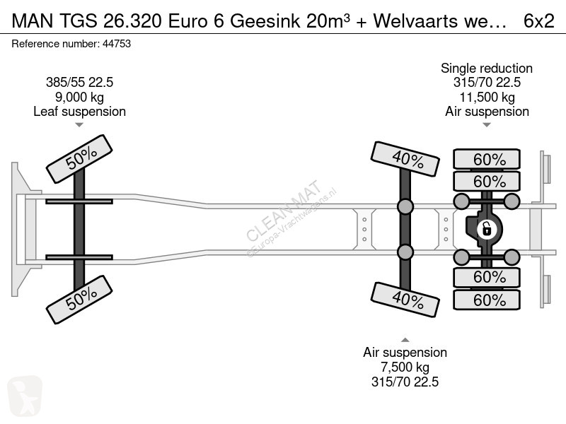 آلة لصيانة الطرق MAN 26.320 Euro 6 Geesink 20m³...