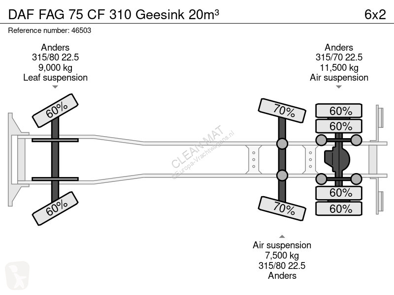 آلة لصيانة الطرق DAF FAG CF 310 Geesink 20m³