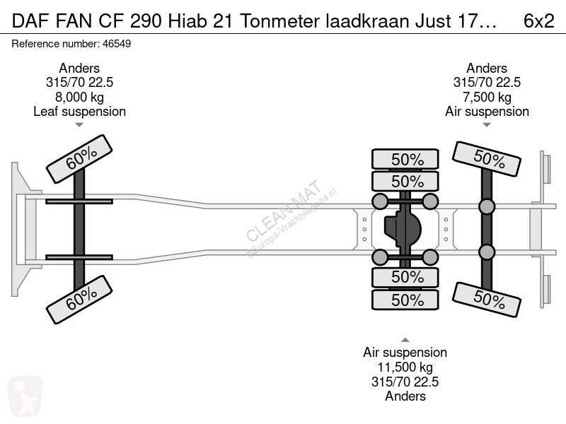 Vehículo de limpieza viaria DAF FAN  290 Hiab...