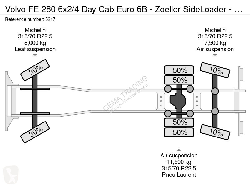 Коммунальная техника  Volvo 280 6x2/4 Day Cab...