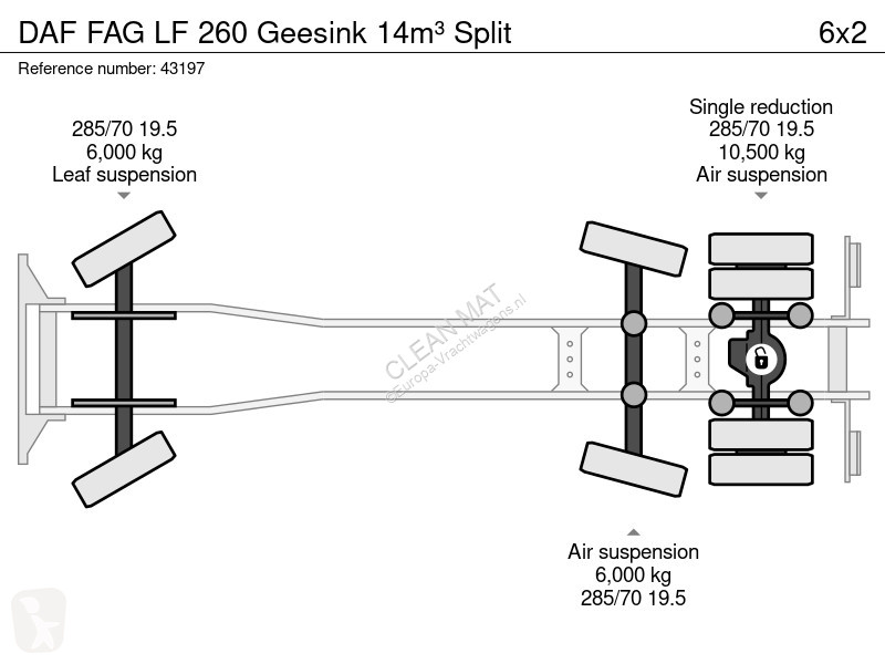 Vägmaskiner DAF FAG  260 Geesink 14m³ Split