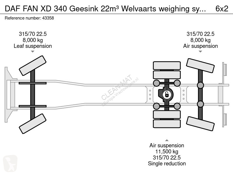 Vägmaskiner DAF N XD 340 Geesink 22m³ Welvaarts...