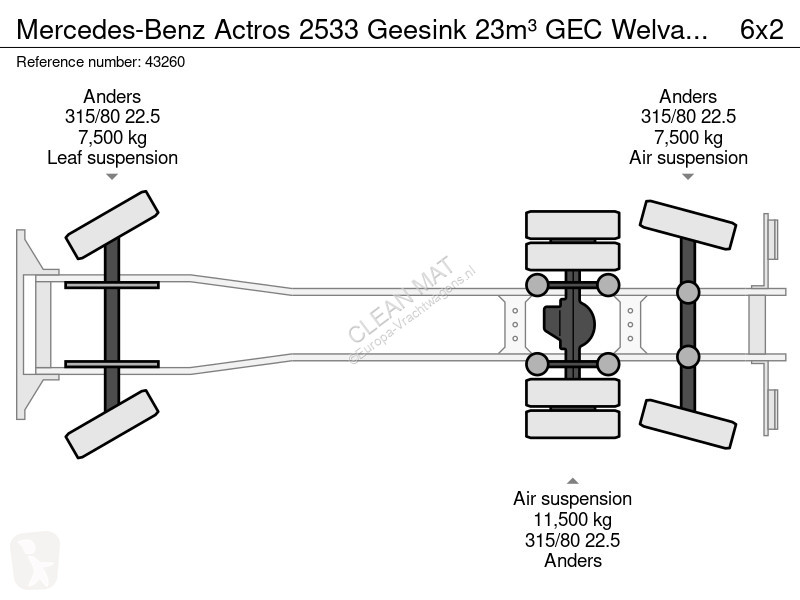Silniční stroje Mercedes 2533 Geesink 23m³ GEC...