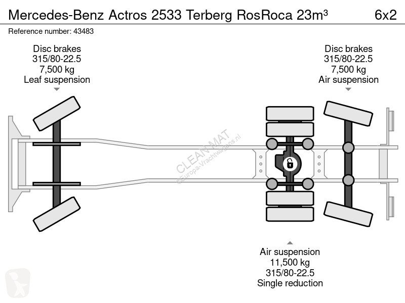 Utilaje pentru drumuri Mercedes 2533 Terberg...