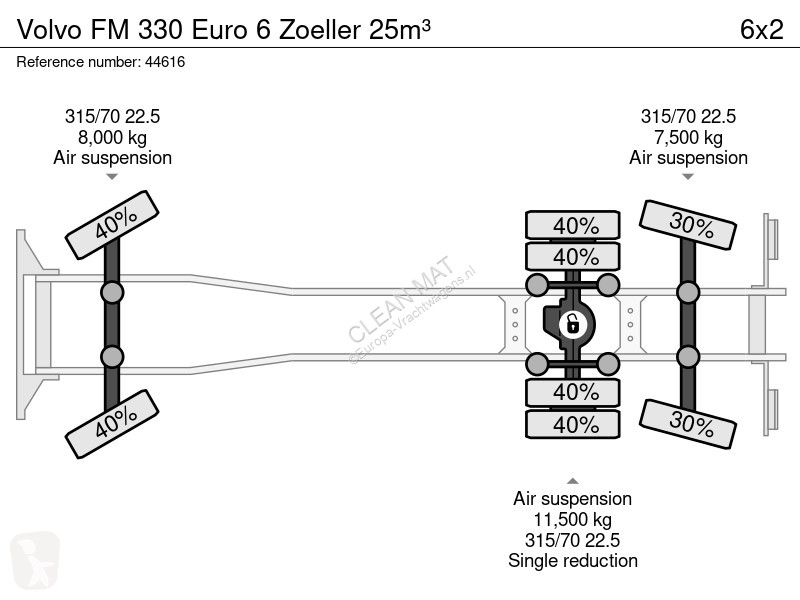Silniční stroje Volvo 330 Euro 6 Zoeller 25m³