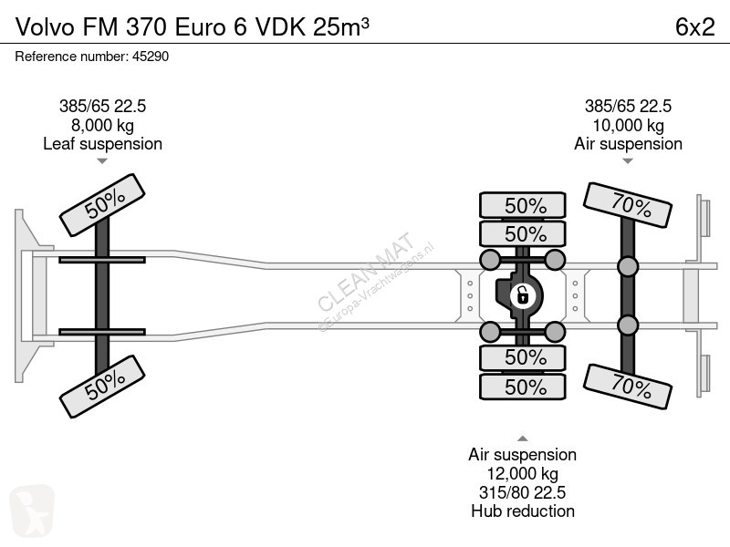 Utilaje pentru drumuri Volvo FM 370 Euro 6 VDK...
