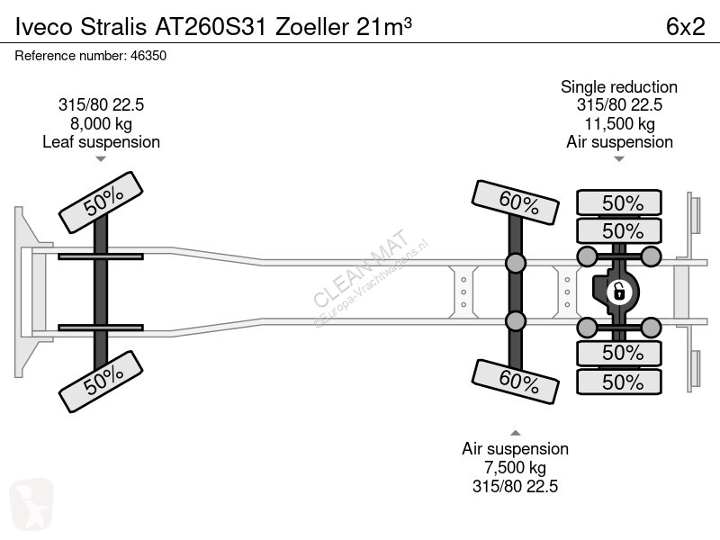 آلة لصيانة الطرق Iveco AT260S31 Zoeller 21m³