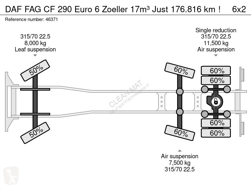 Silniční stroje DAF FAG  290 Euro 6 Zoeller...