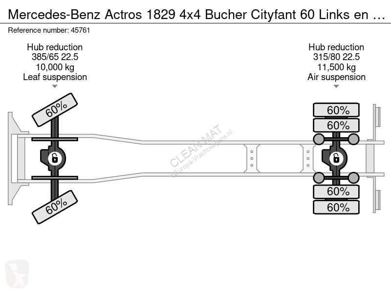آلة لصيانة الطرق Mercedes 1829 4x4 Bucher...