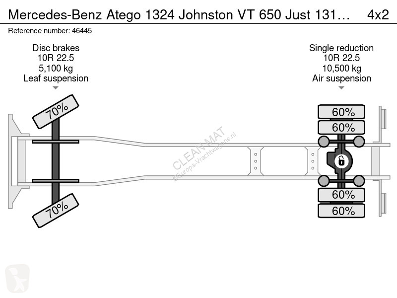 آلة لصيانة الطرق Mercedes 1324 Johnston VT 650...