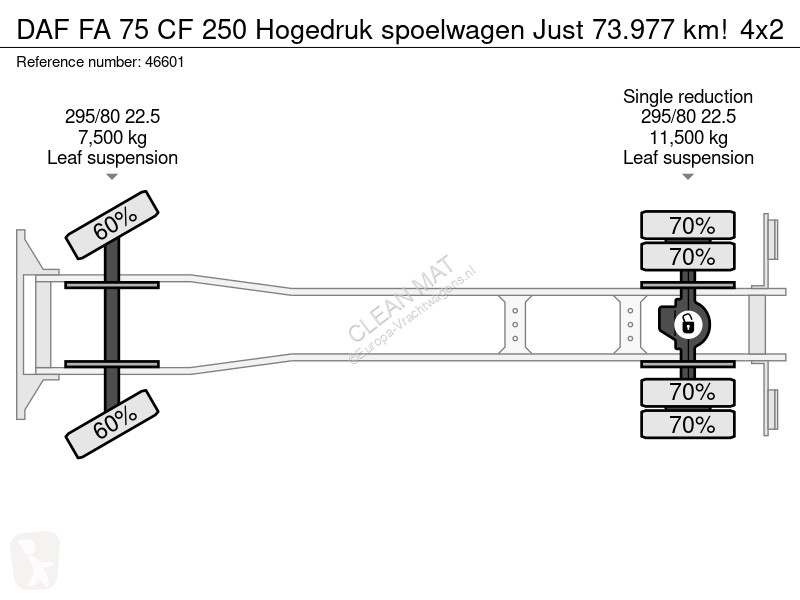 Vehículo de limpieza viaria DAF CF 250 Hogedruk...