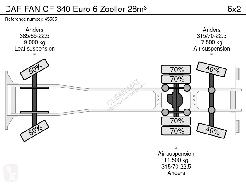 Коммунальная техника  DAF FAN  340 Euro 6...