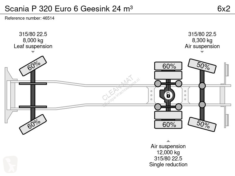Коммунальная техника  Scania P 320 Euro 6...