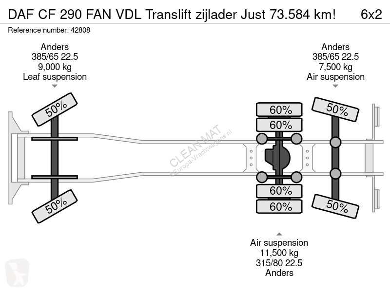 Silniční stroje DAF 290 FAN VDL Translift...