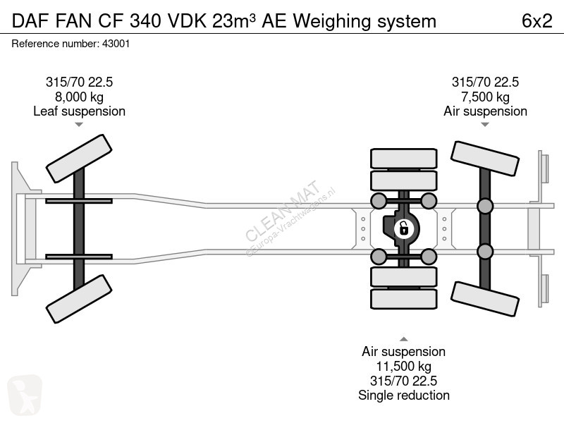 Vägmaskiner DAF FAN  340 VDK 23m³ AE Weighing...